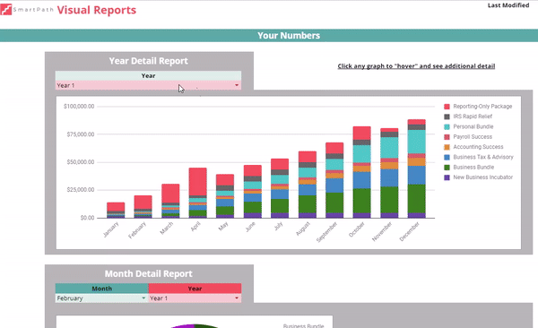 6_Powerful Visual Reports_Home Page